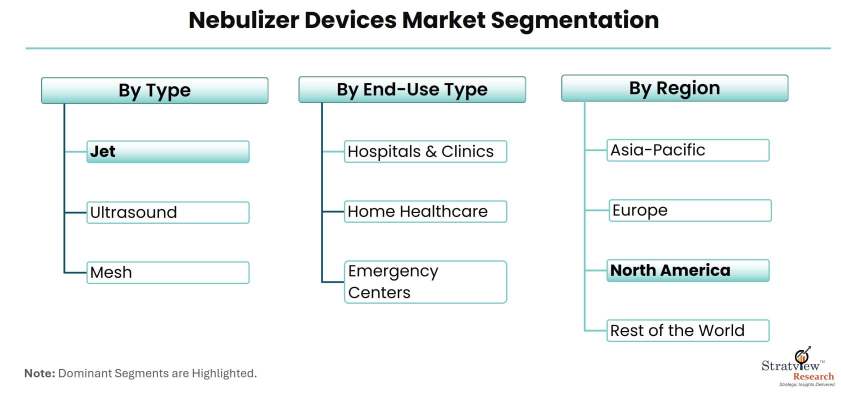Nebulizer-Devices-Market-Segmentation